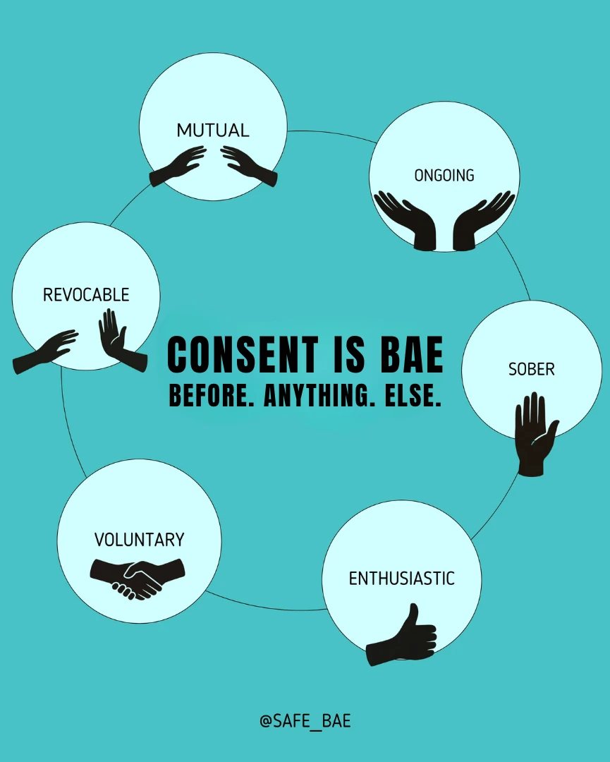 A SafeBAE graphic. In the middle: Consent is BAE. Before. Anything. Else. Around the words, six circles, each with a drawing of hands: mutual, ongoing, sober, enthusiastic, voluntary, revocable. At the bottom: @safe_bae.